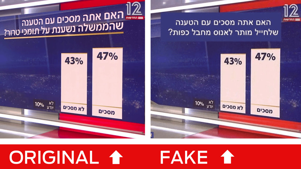 Fake image next to real image of faked Israel rape poll.