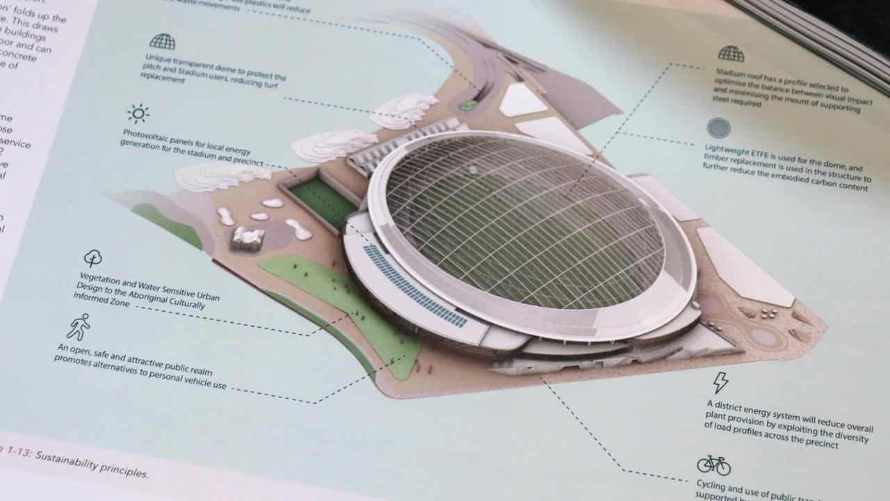 The Macquarie Point Development Corporation’s development plans