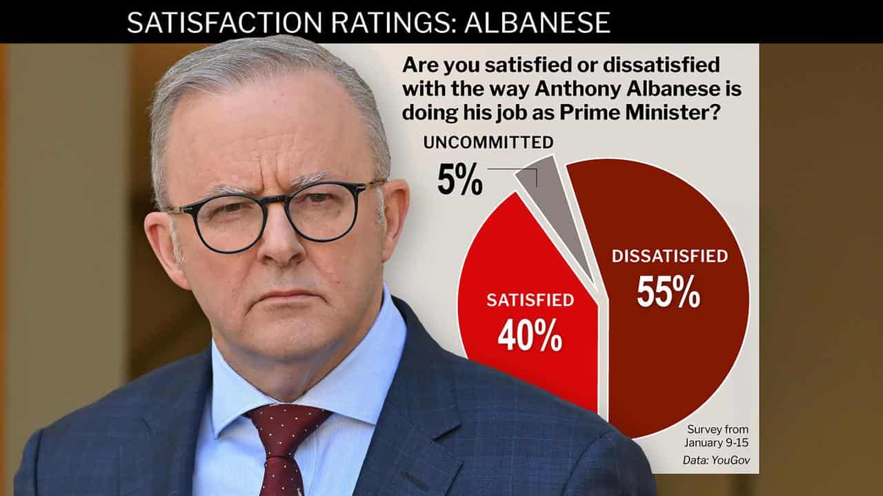 YouGov polling