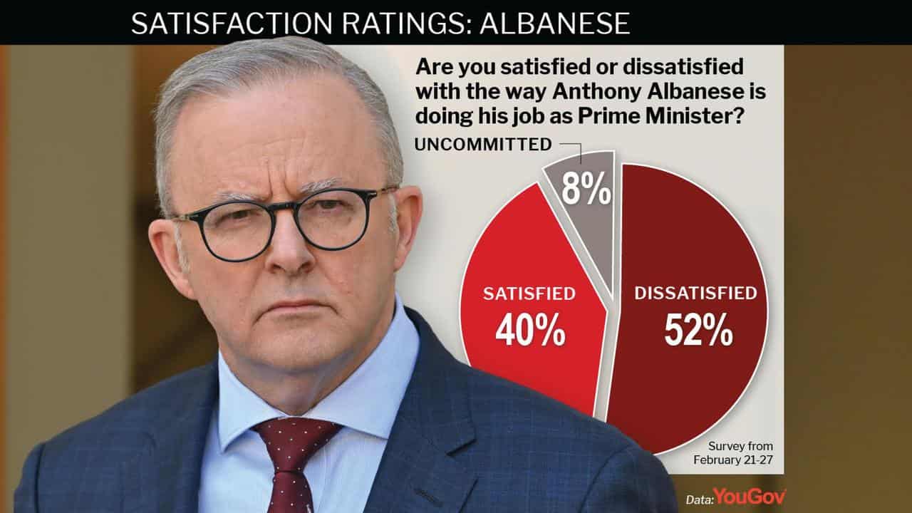 YouGov polling