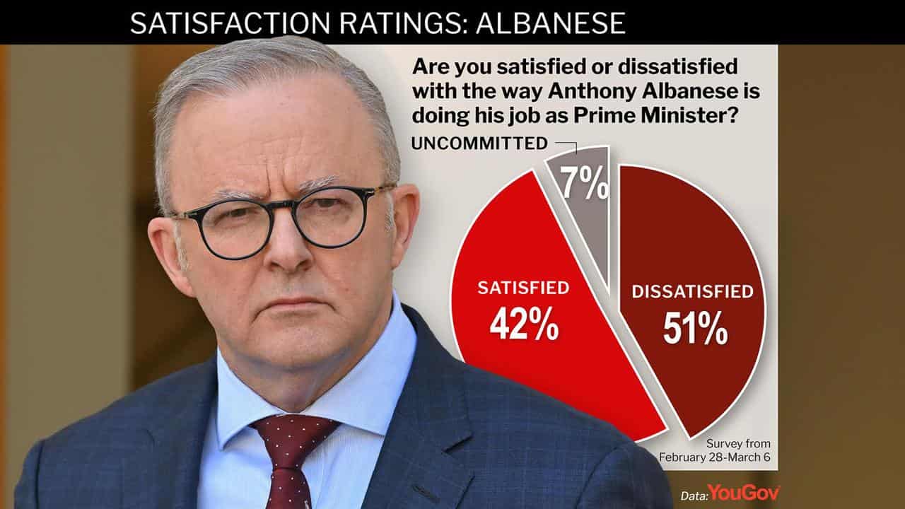 YouGov polling