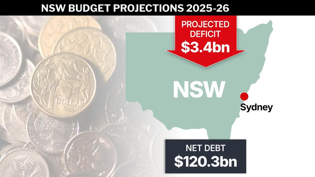 A graphic showing the projected deficit and net debt in NSW