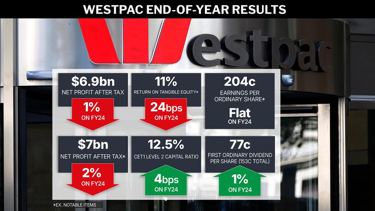 Westpac graphic