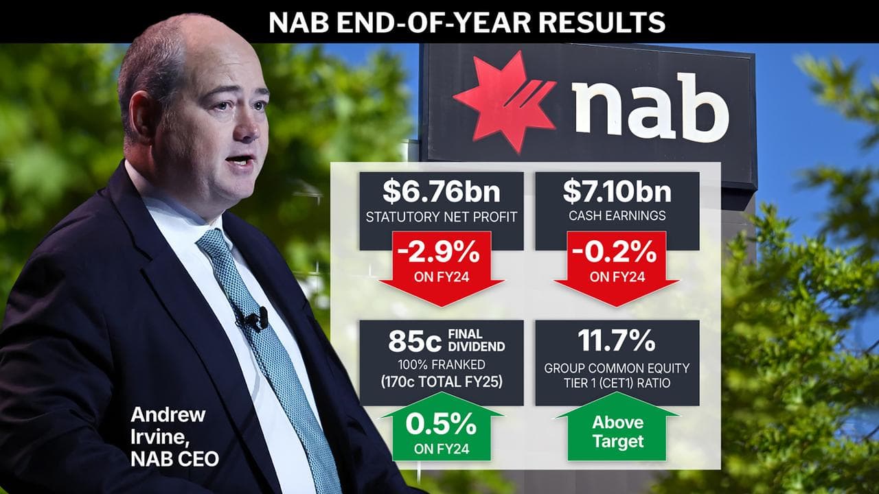 NAB results