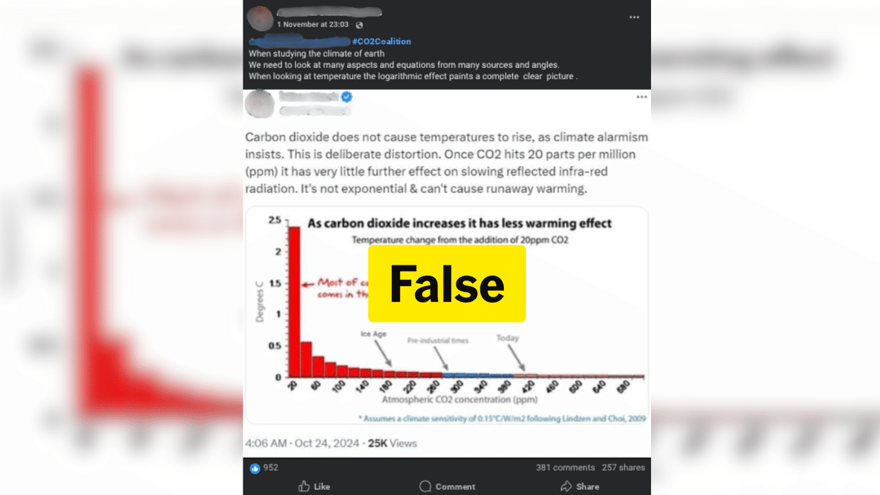 An image of a Facebook post containing climate change misinformation.