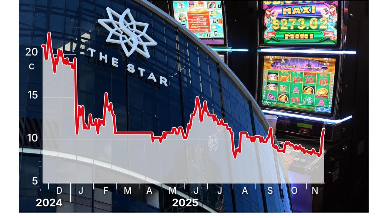 Star shares graphic