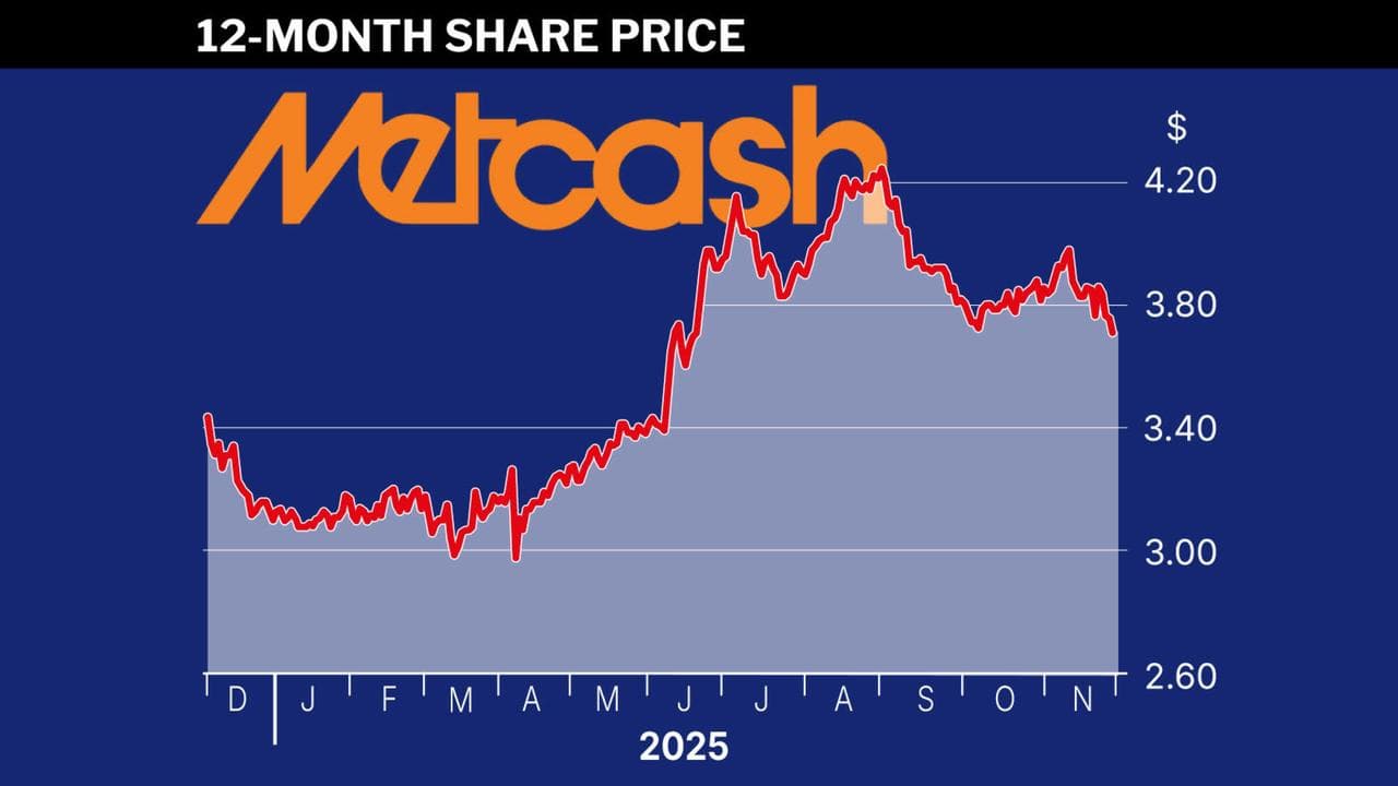 Metcash shares