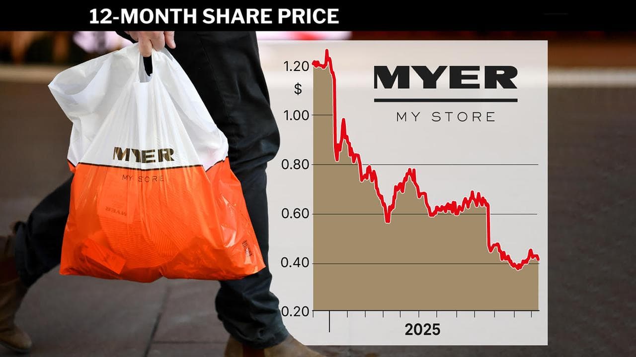 MYER GRAPHICMyer shares