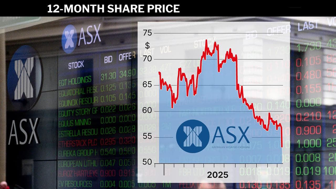 ASX share price.