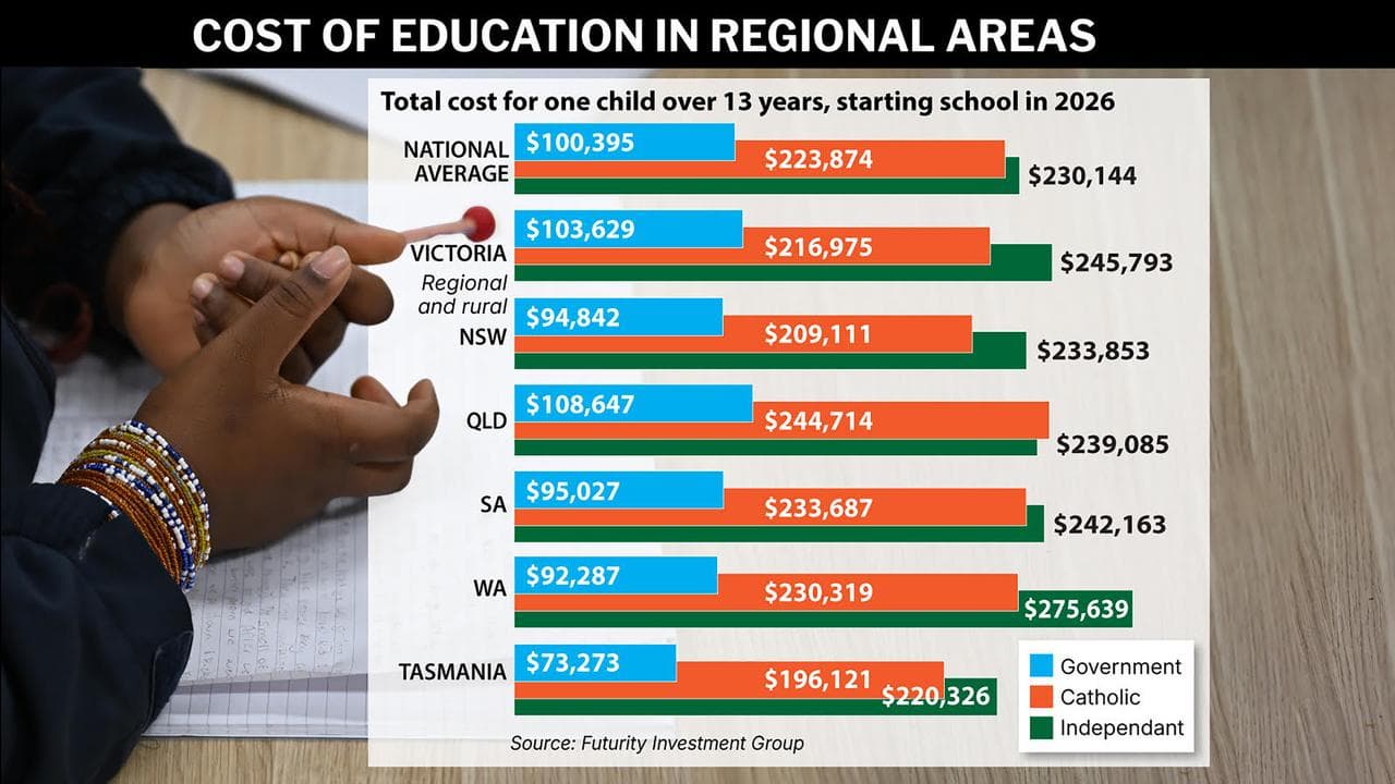 Regional education costs