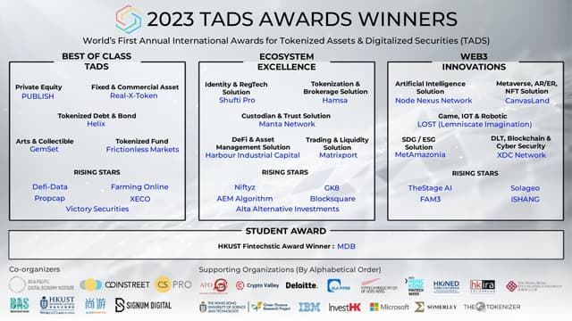 Winners of the 4th Tokenized Assets & Digitized Securities Awards, TADS AWARDS 2023 Announced