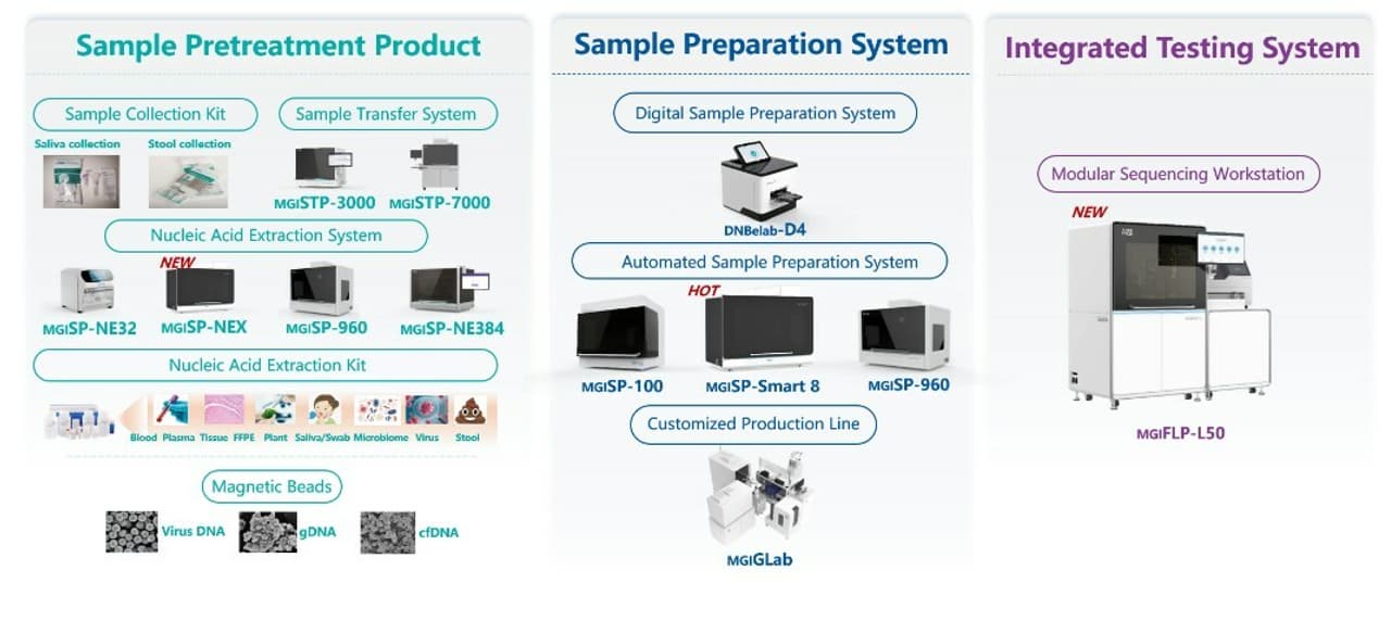 MGI Unveils Comprehensive Expansion of Automation Product Lines for Life Science and Healthcare Research