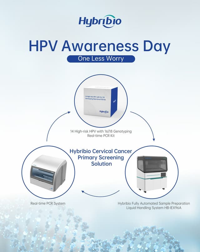 Hybribio Calls for Raising International HPV Awareness