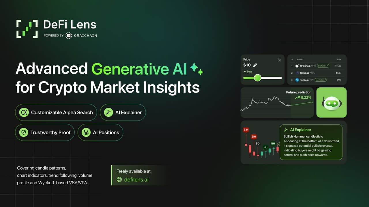 DeFi Lens builds advanced Generative AI for Technical Analysis