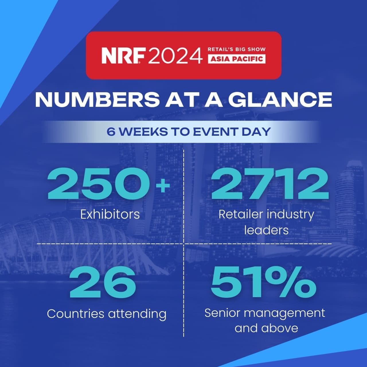 NRF 2024: Retail's Big Show Asia Pacific Unveils Expanded Line-up with Top Global Brands and Esteemed Speakers Set to Transform the Industry