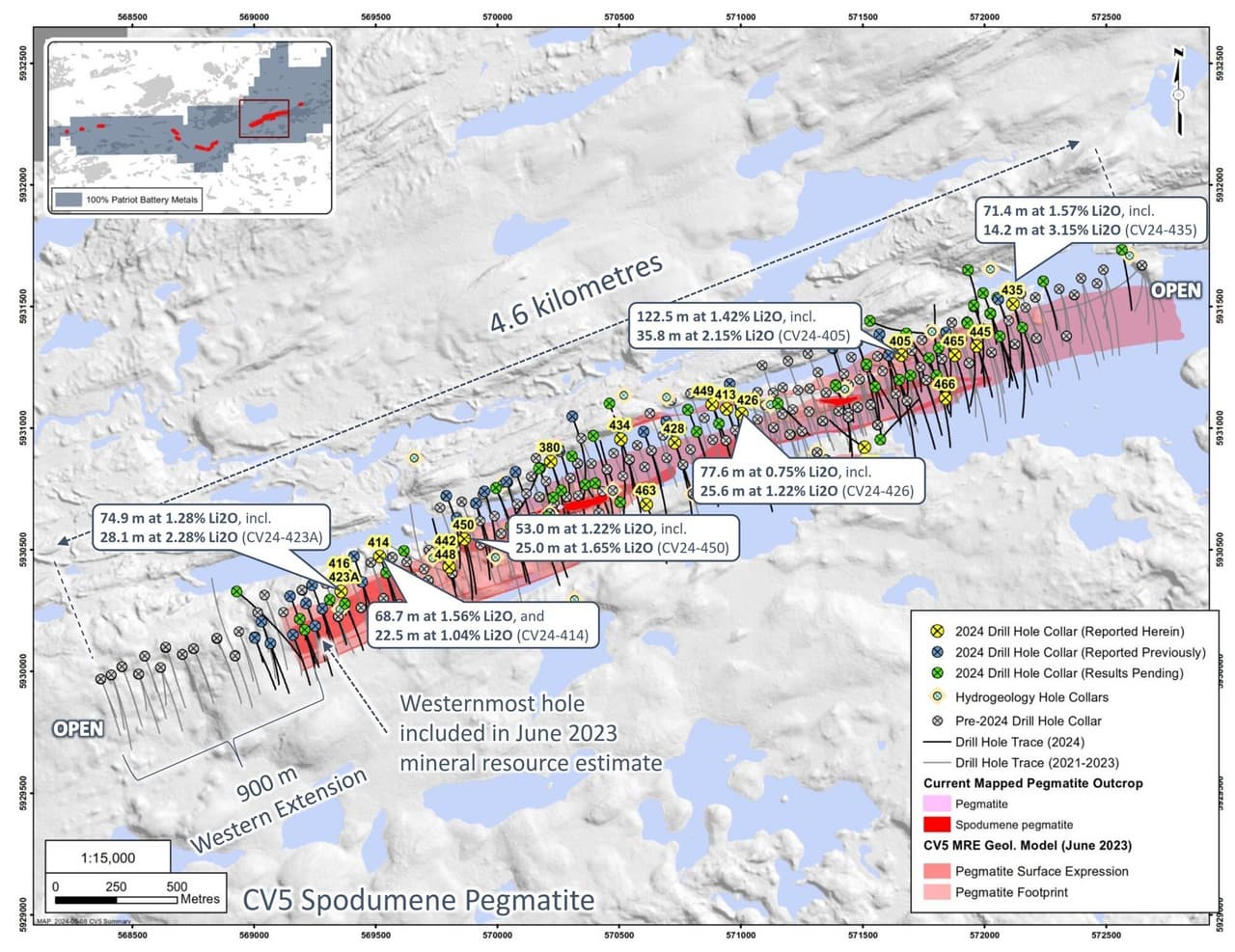 122.5 m at 1.42% Li2O and 71.4 m at 1.57% Li2O at CV5
