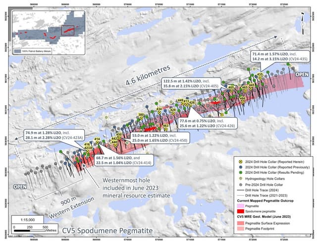 122.5 m at 1.42% Li2O and 71.4 m at 1.57% Li2O at CV5