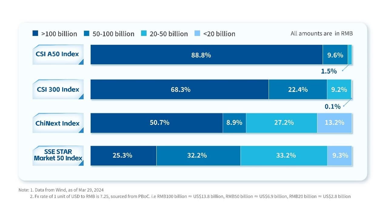 Broad-Based ETFs Unleashing Opportunities to Invest in China A-Shares Amid Market Recovery