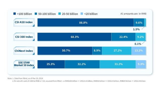 Broad-Based ETFs Unleashing Opportunities to Invest in China A-Shares Amid Market Recovery