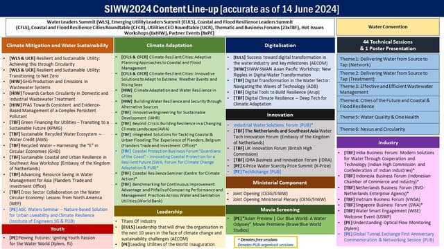 Global Collaboration and Innovation to Take Centre Stage at CleanEnviro Summit Singapore and Singapore International Water Week 2024