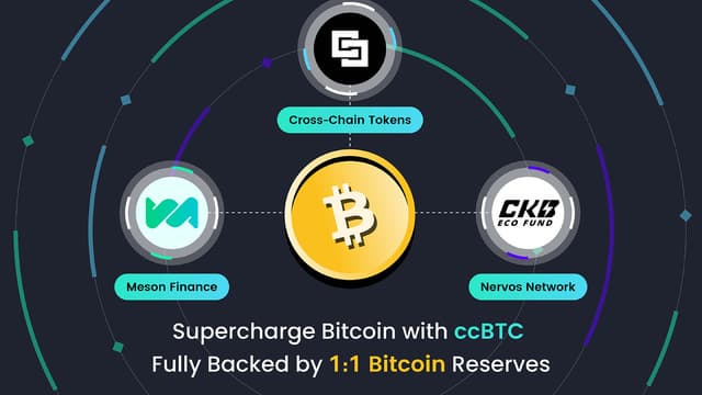 Groundbreaking Partnership: Cross-Chain Tokens, CKB Eco Fund, and Meson Finance Launch ccBTC with 1:1 Bitcoin Reserves on CKB Main Network
