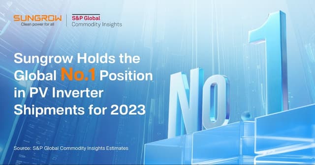 Sungrow Holds the Global No. 1 Position in PV Inverter Shipments for 2023