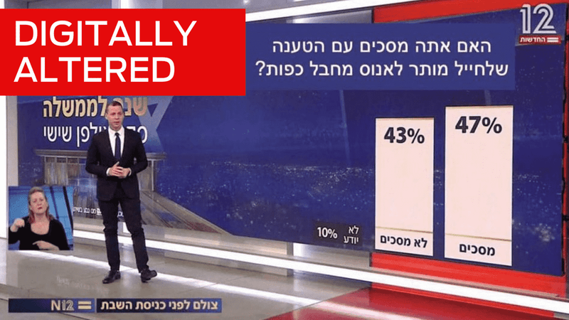 Digital manipulation distorts Israeli TV poll