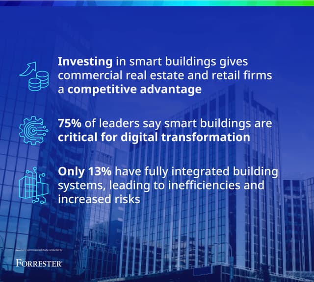 NEW JOHNSON CONTROLS REPORT SHOWS SMART BUILDINGS A COMPETITIVE EDGE FOR COMMERCIAL REAL ESTATE AND RETAIL LEADERS