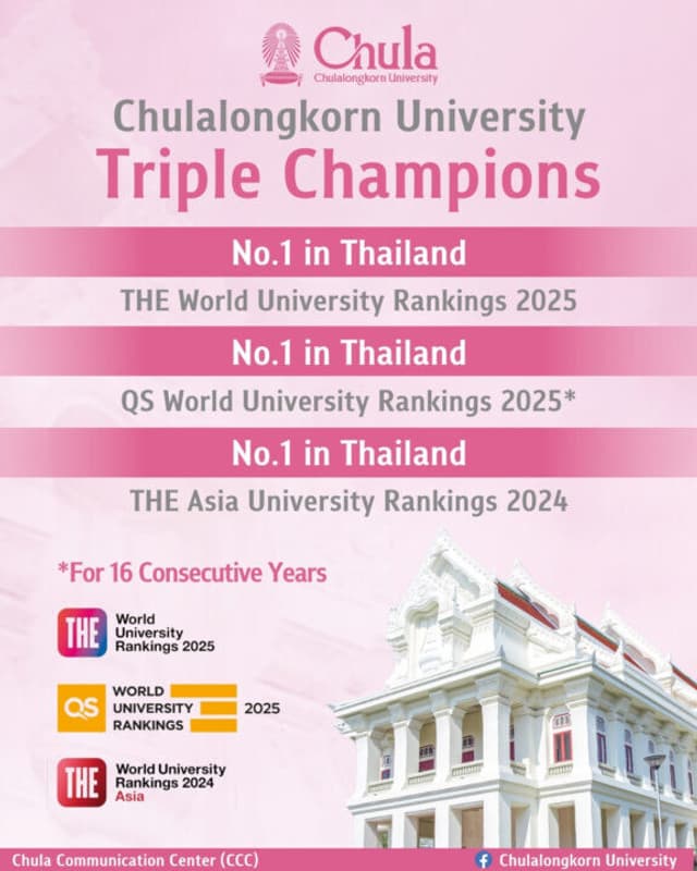 Chula Named Thailand's No.1 University in Three Global University Rankings