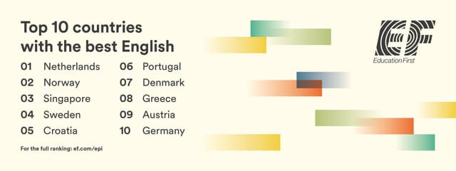 Worldwide English Proficiency Index Reports Persistent Global Decline With Weaker Skills in Women and Young adults