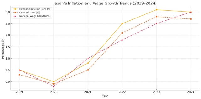 Bybit FX Insight: Yen Carry Trade Outlook for 2025 and the Future of the Popular Funding Currency