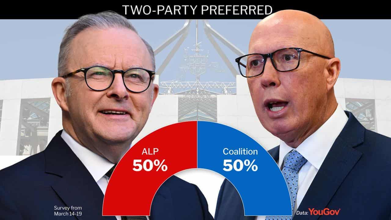 Major parties neck and neck as election draws closer