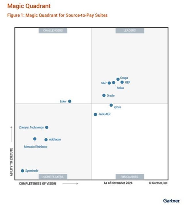 GEP PLACED IN THE LEADERS QUADRANT IN GARTNER® 2025 MAGIC QUADRANT™ FOR SOURCE-TO-PAY SUITES
