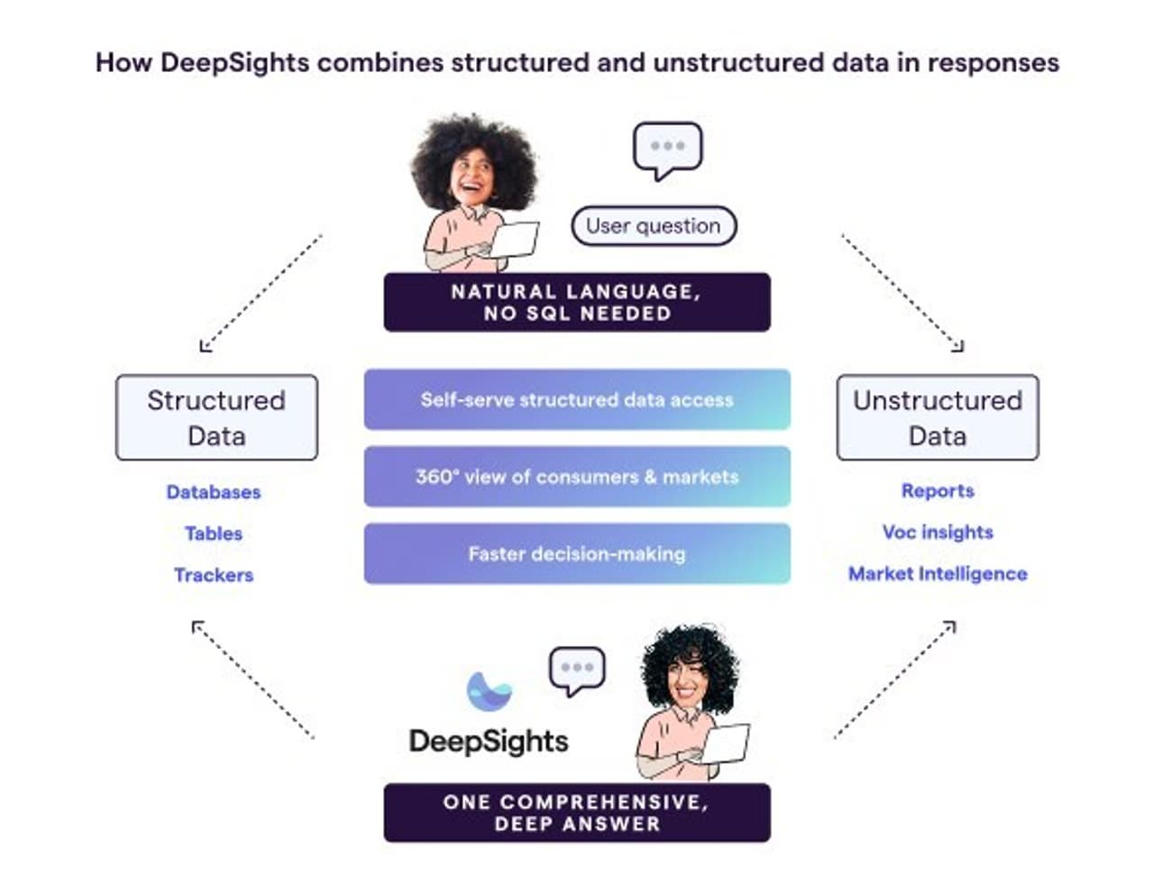 Market Logic revolutionizes market intelligence data analysis with latest release of DeepSights