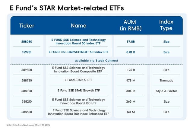 Spotlight on STAR Market Amid Tech-driven Rise in China
