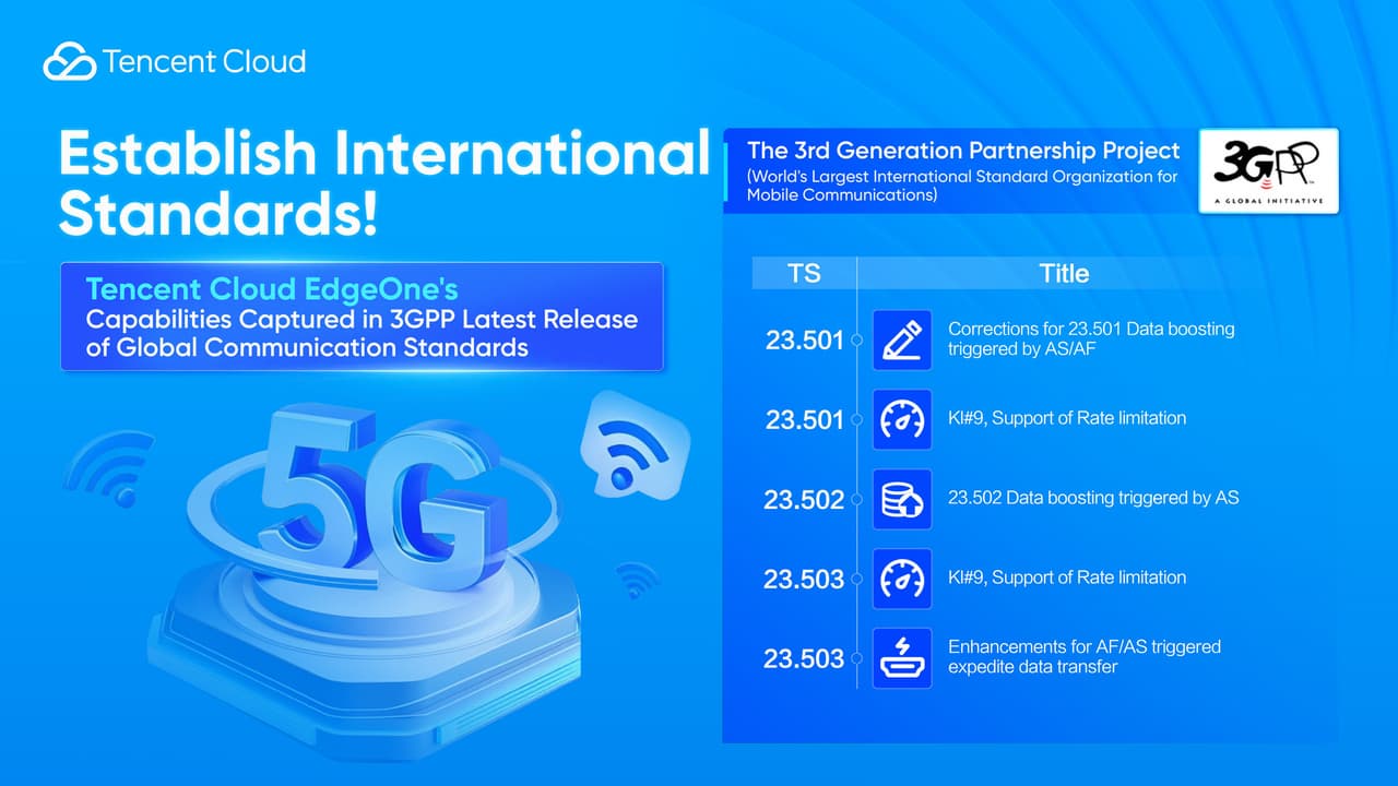 Tencent Cloud EdgeOne Contributes its Key Capabilities into 3GPP Core Standards, Sparking a New Wave of Technological Advancements