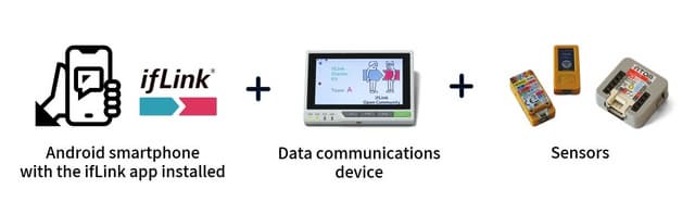 Toshiba Launches Overseas Business in ifLink, its Open IoT Platform for Easy Access to IoT Services
