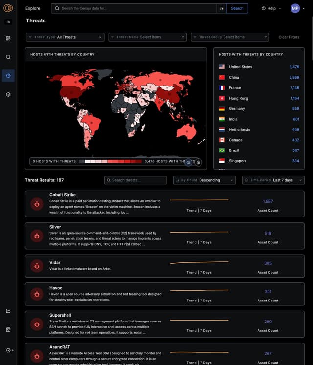 Censys Launches Threat Hunting Solution to Proactively Track and Defend Against Targeted Adversaries