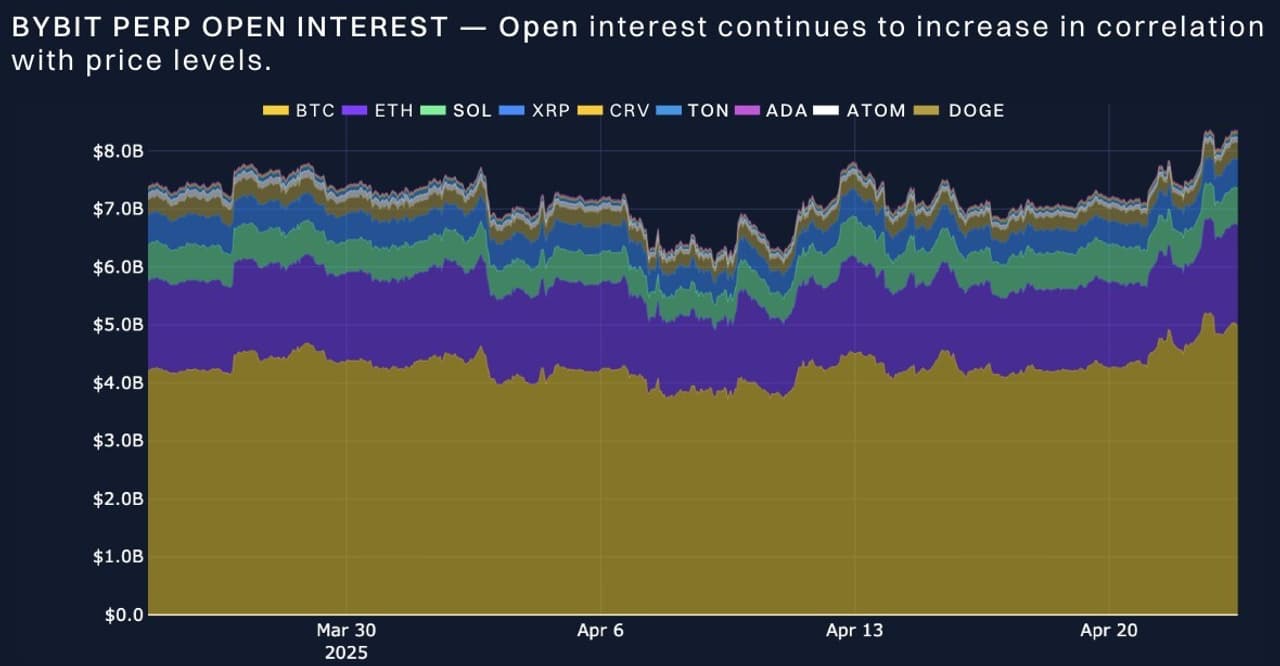 BTC Pricing Alert: Bitcoin Rebounds as Trump's Trade War Comments Ignite Market Rally - Bybit x Block Scholes Report