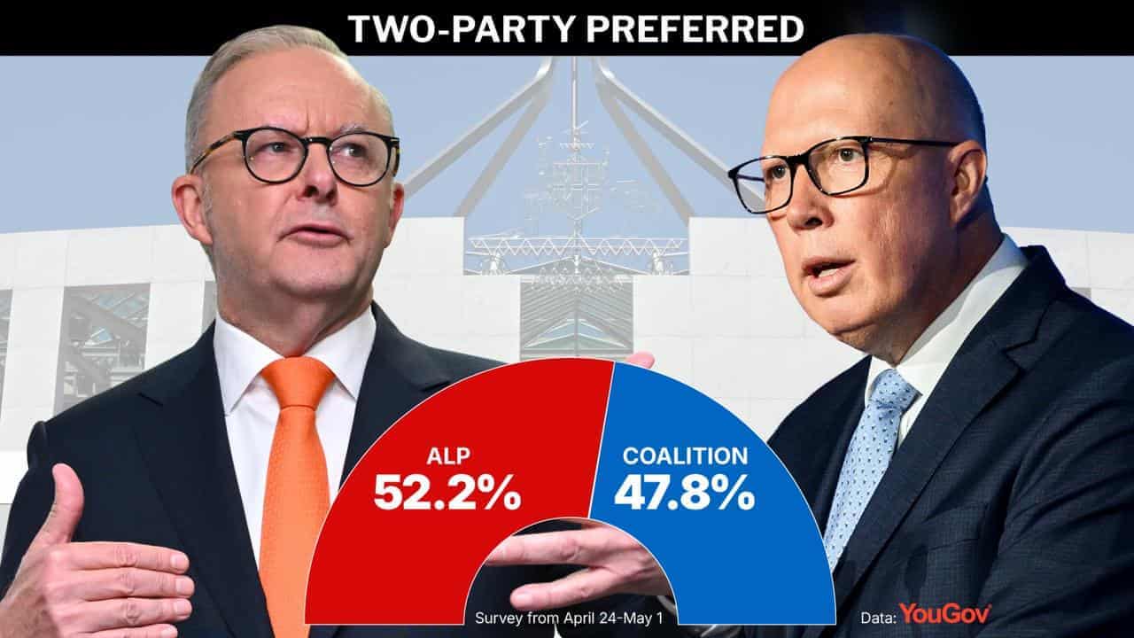 Decision day as Albanese and Dutton face voter verdict