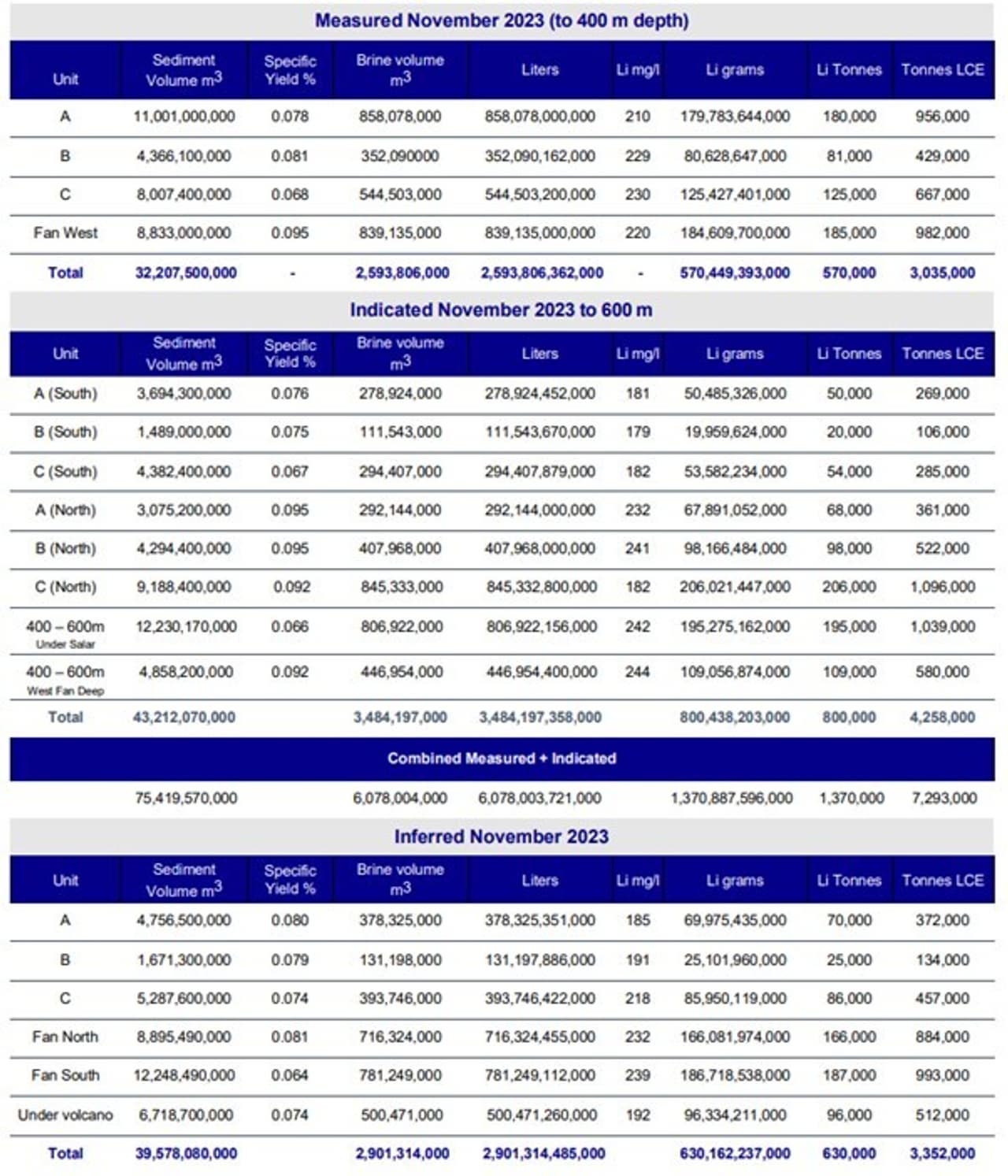 Lake Resources Announces Exploration of Strategic Alternatives