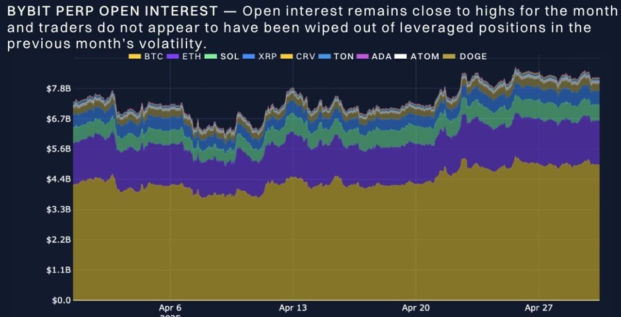 Bybit x Block Scholes: BTC Volatility Hits New Lows