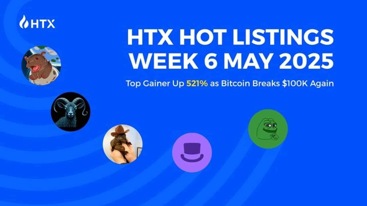 HTX Hot Listings Week 6 May 2025: Top Gainer Up 521% as Bitcoin Breaks $100K Again