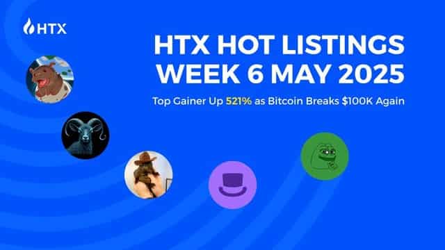 HTX Hot Listings Week 6 May 2025: Top Gainer Up 521% as Bitcoin Breaks $100K Again