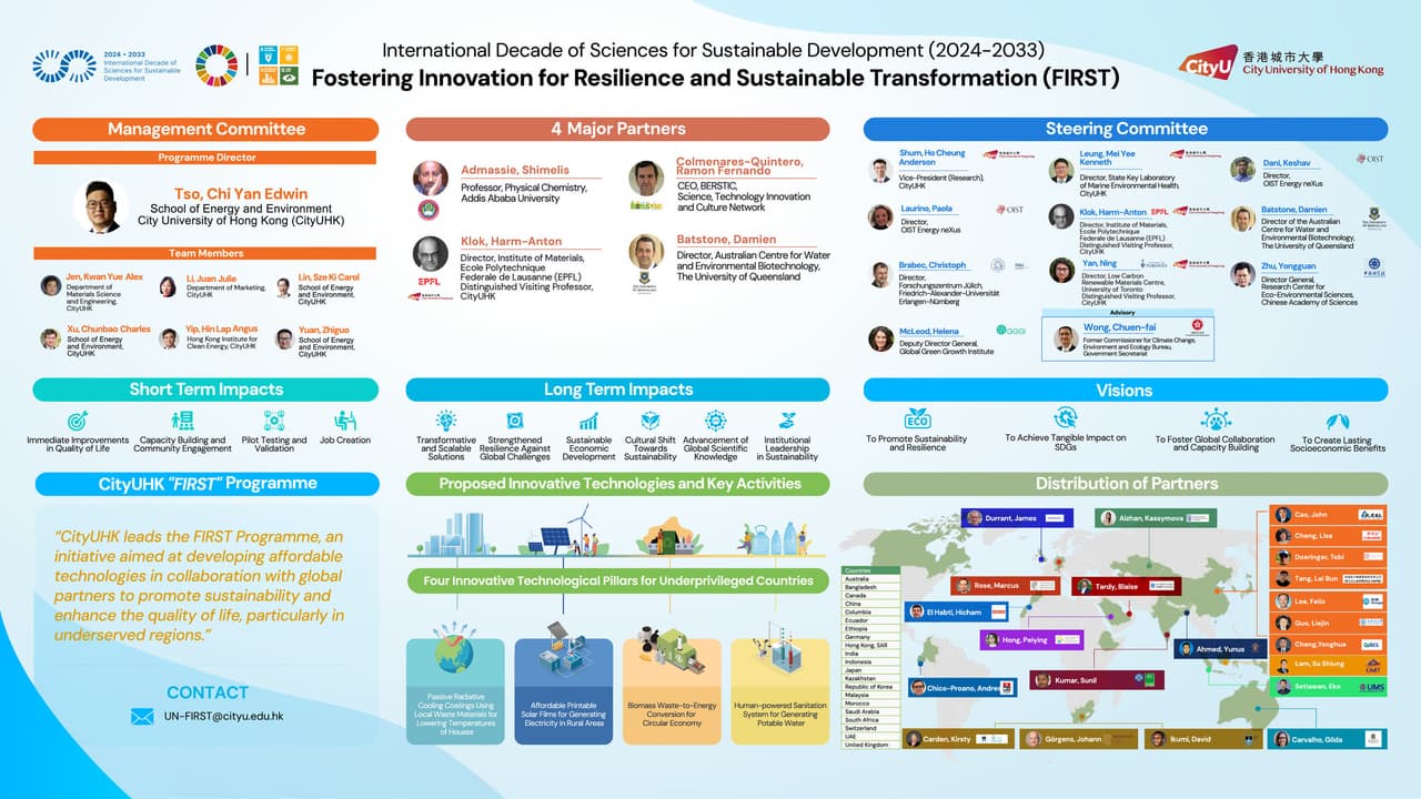 i2Cool's Radiative Cooling Technology to Drive Global Sustainability in UN-Backed FIRST Programme