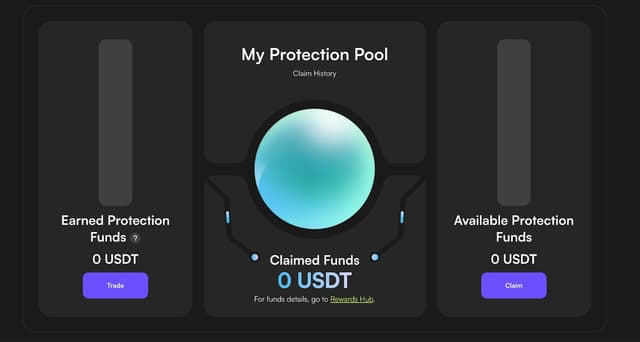 CoinW Unveils Industry-First Futures Protection Program：Instant Refunds Designed to Safeguard Traders