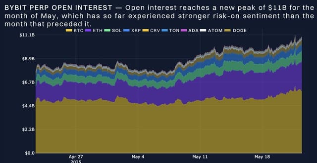 BTC Hit ATH as Options Skew Favors Calls by 7%: Bybit x Block Scholes Report