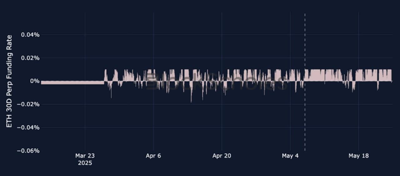 Bybit x Block Scholes Quarterly Institution Report on ETH and Altcoin: Making Sense of the ETH Rally
