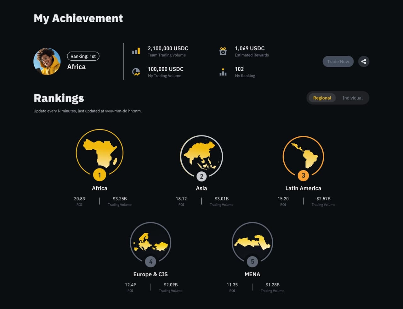 Binance Traders League Returns with $6 Million Prize Pool and New Enhancements including Regional Competitions and Trader's Passport