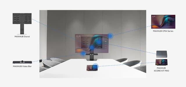 Transforming Meeting Rooms: How MAXHUB Solves the Hot-desking Workplace Challenge